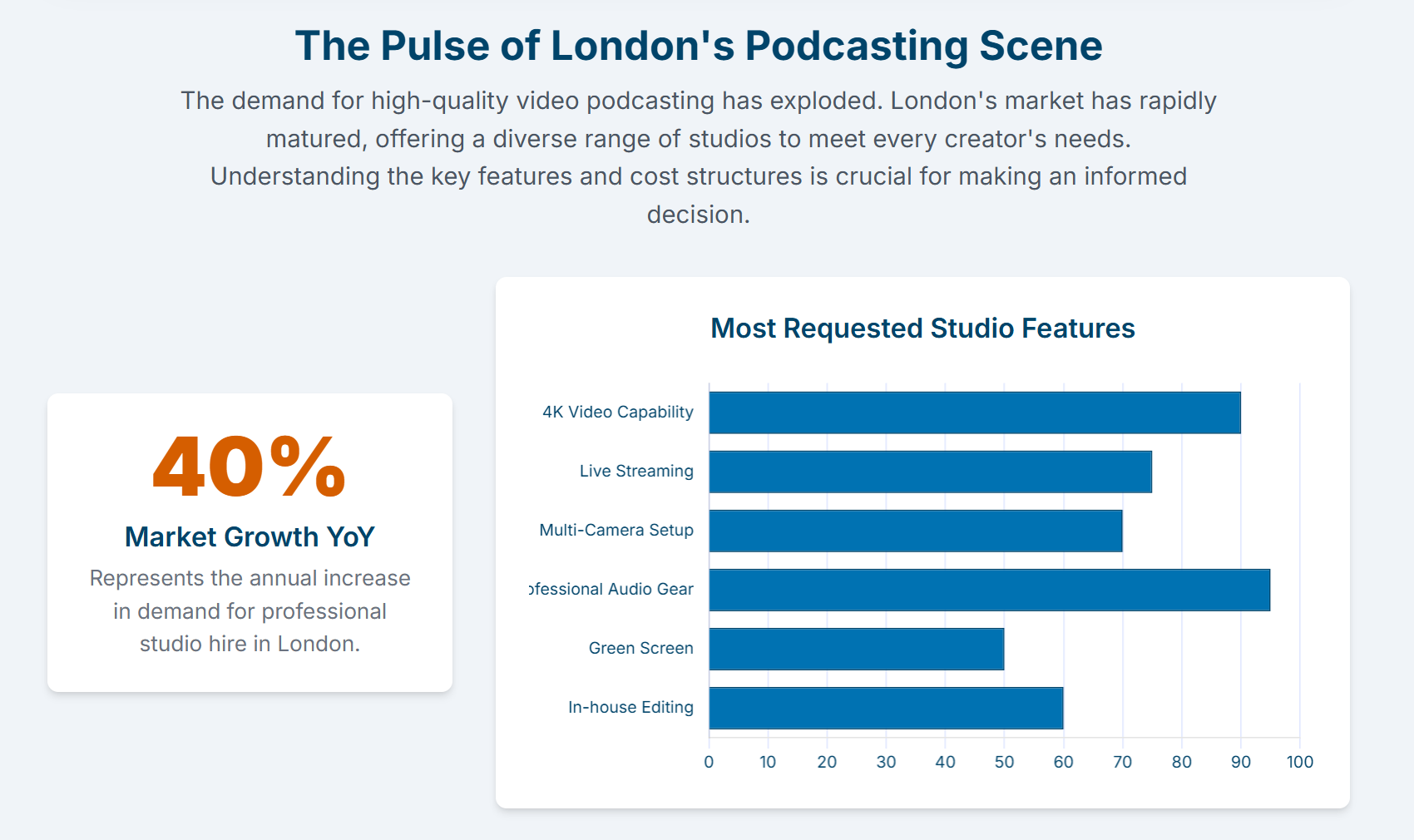 Where can I find professional video podcast studios in London? - 3