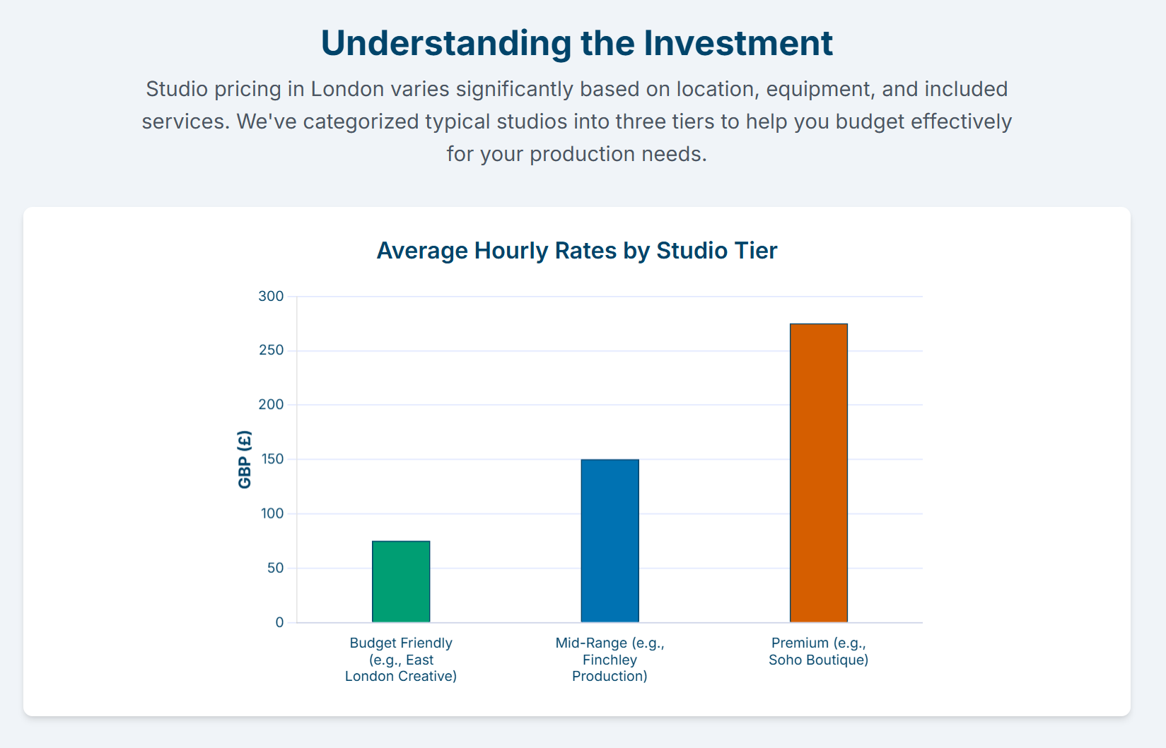 Where can I find professional video podcast studios in London? - 7