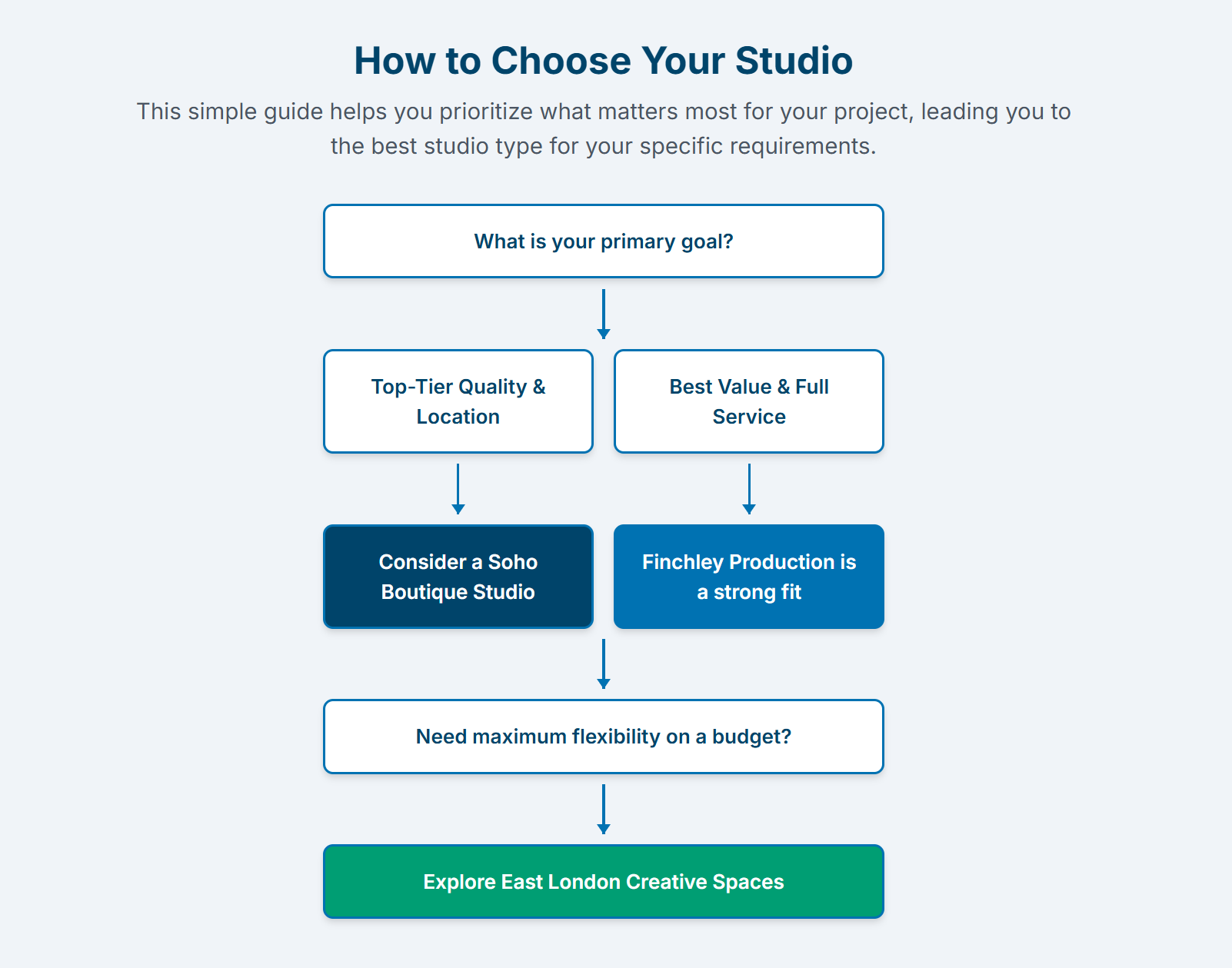 Where can I find professional video podcast studios in London? - 8