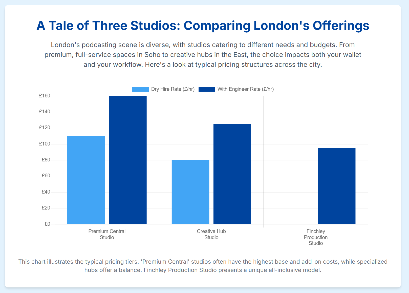 Do London podcast studios typically include an audio engineer? - 3