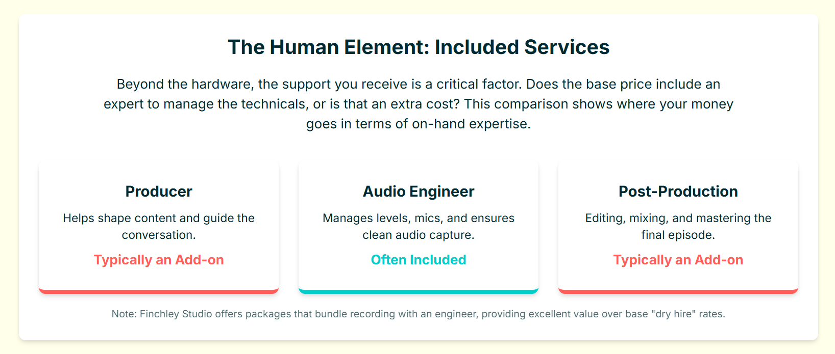 What equipment is included when you rent a podcast studio in London? - 6