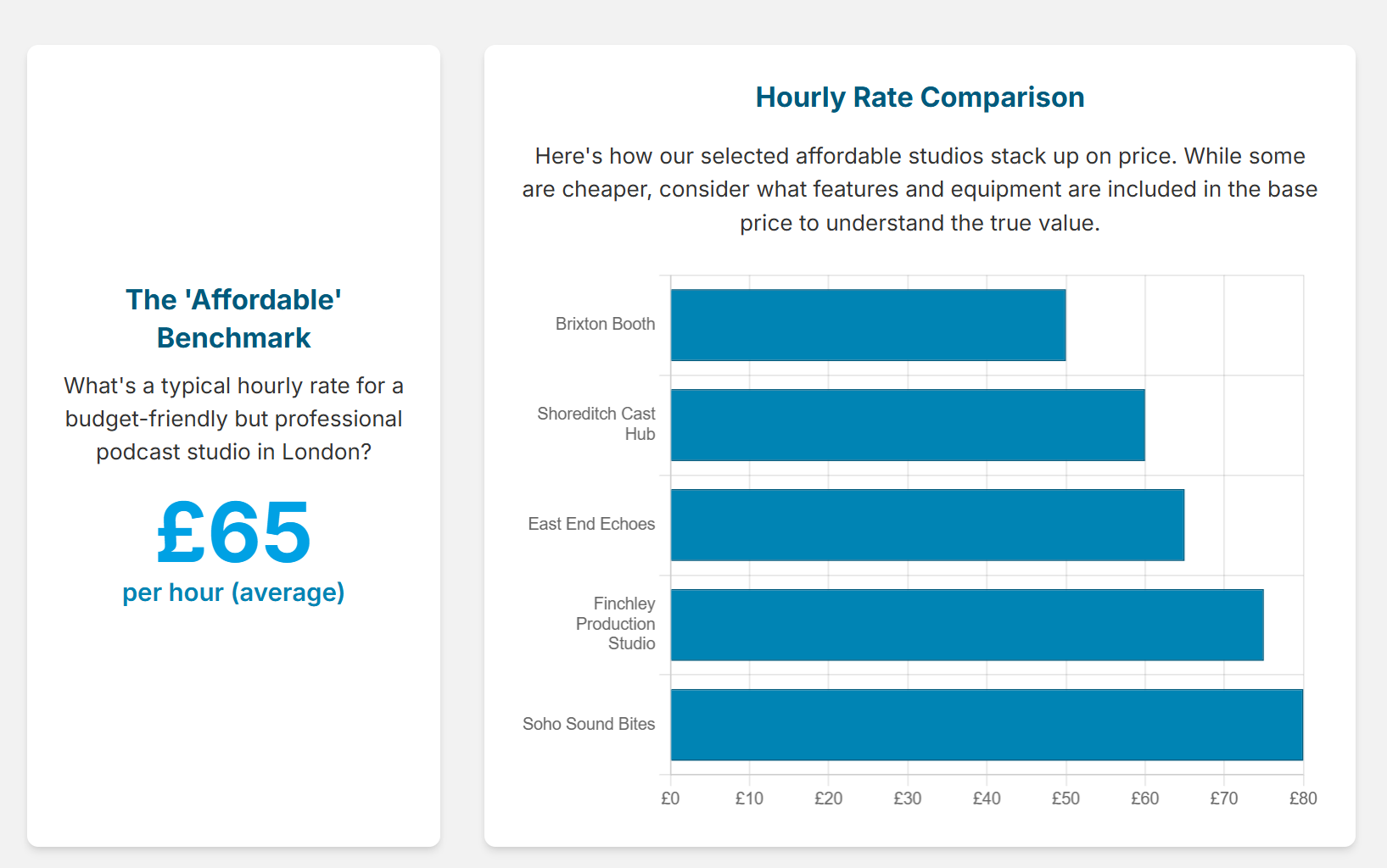 Are there affordable or cheap podcast recording studios in London? - 5