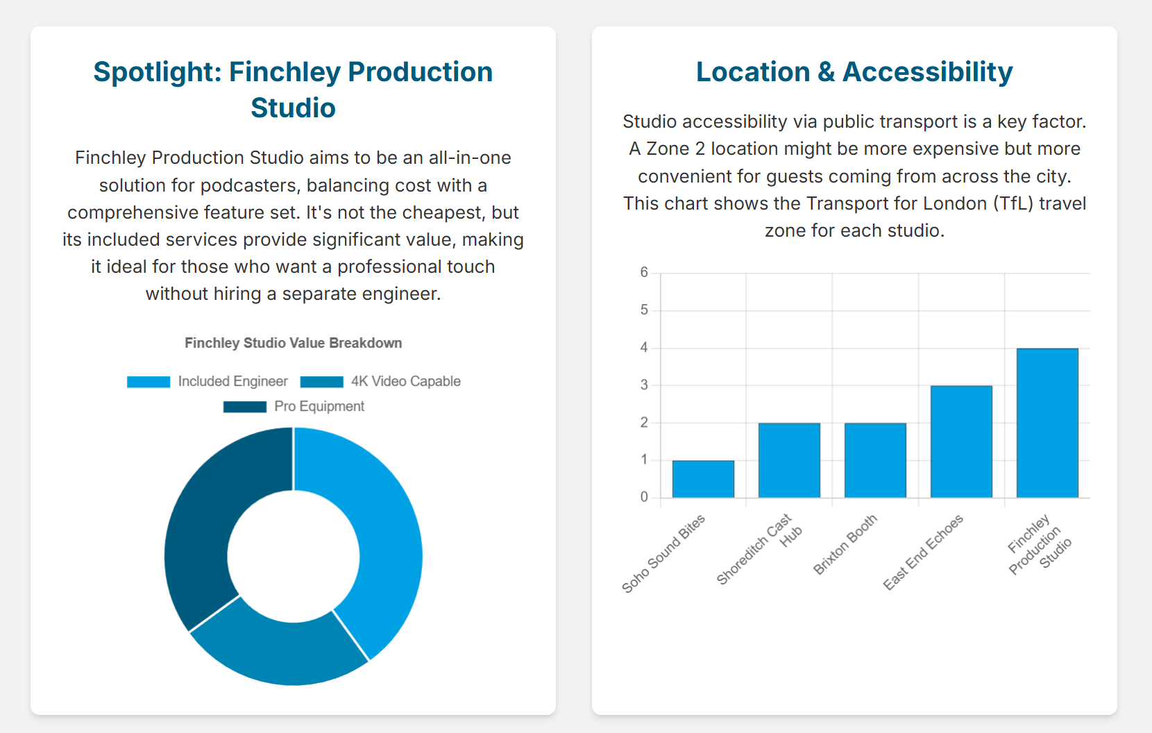 Are there affordable or cheap podcast recording studios in London? - 11