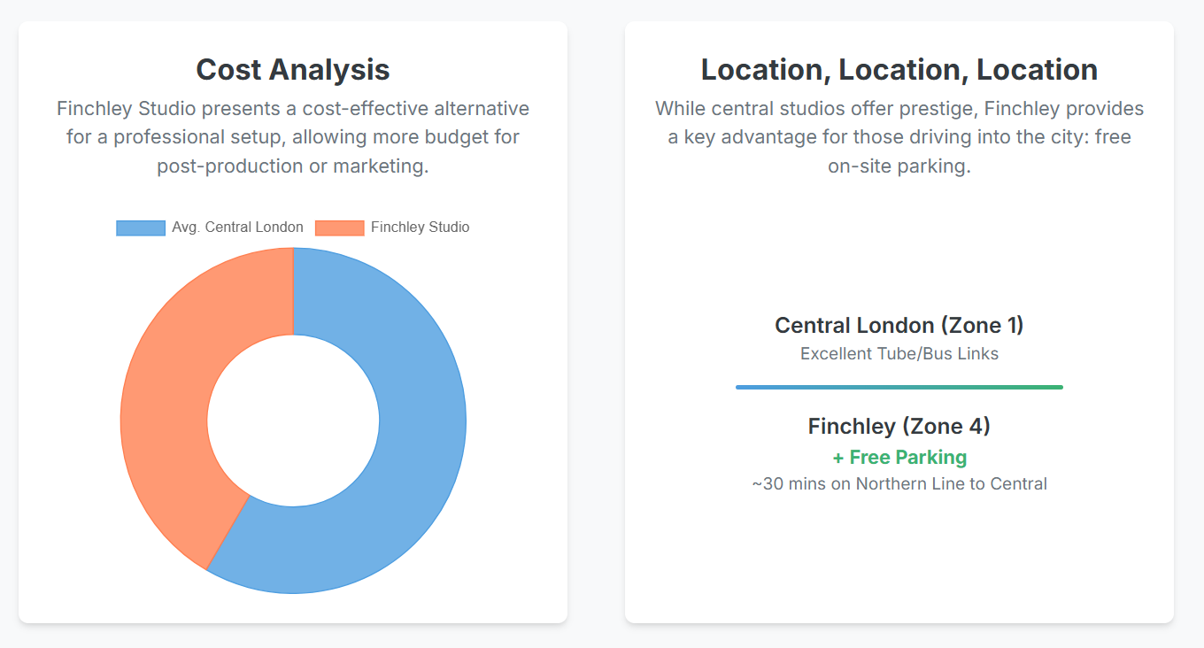 How far in advance do I need to book a session at a podcast studio in London? - 6