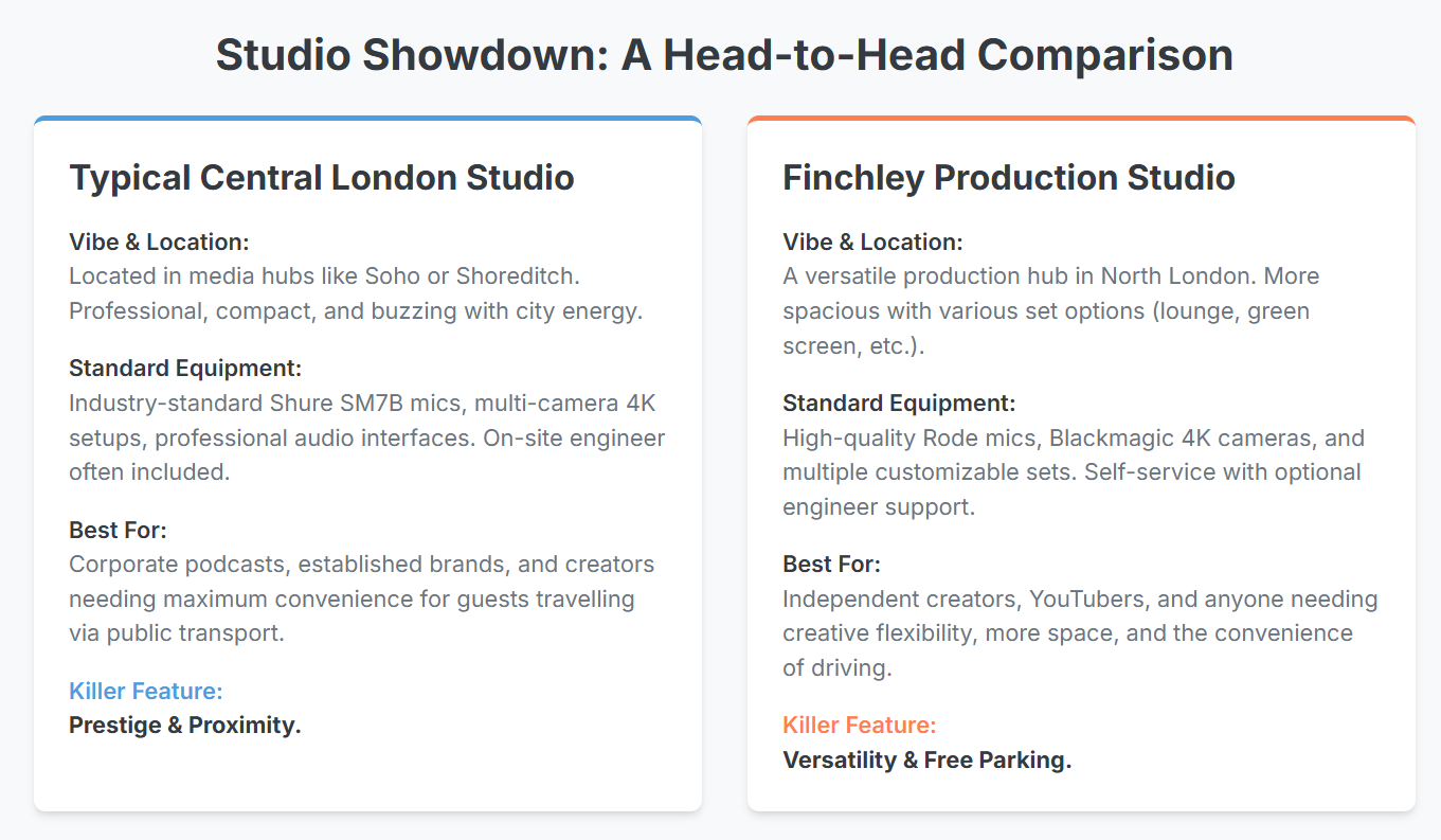 How far in advance do I need to book a session at a podcast studio in London? - 8