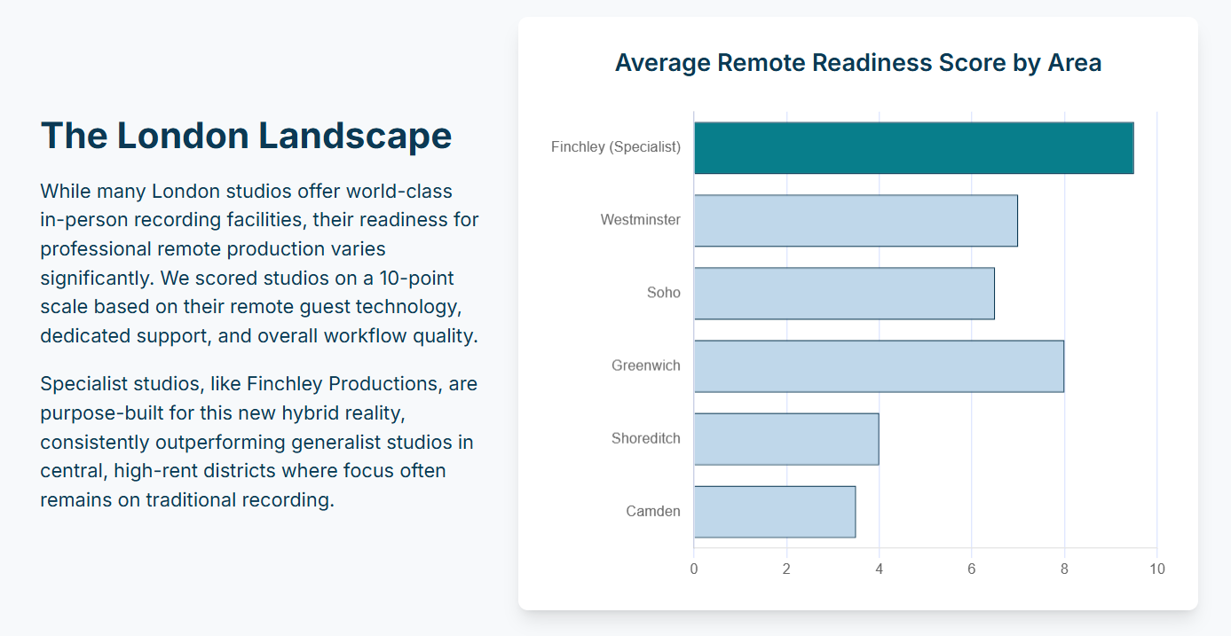 Can podcast studios in London accommodate recording with remote guests online? - 4