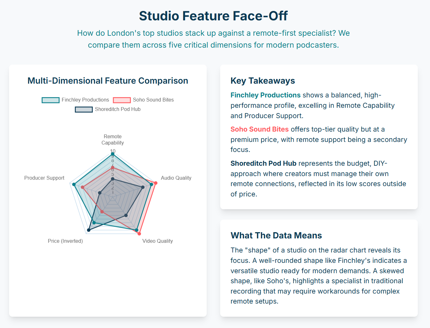 Can podcast studios in London accommodate recording with remote guests online? - 7