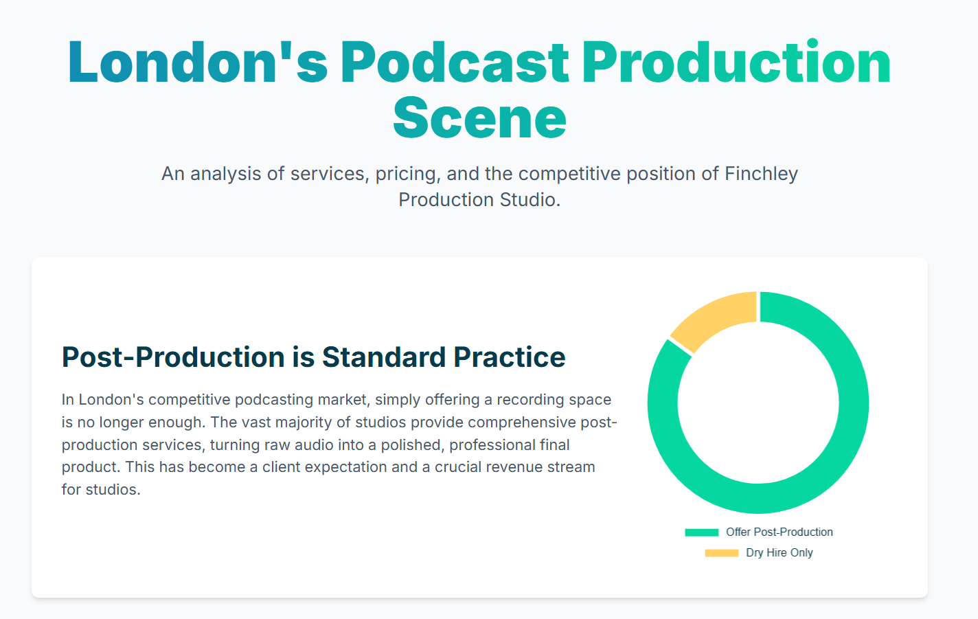 Do most podcast studios in London offer post-production and editing services? - 1