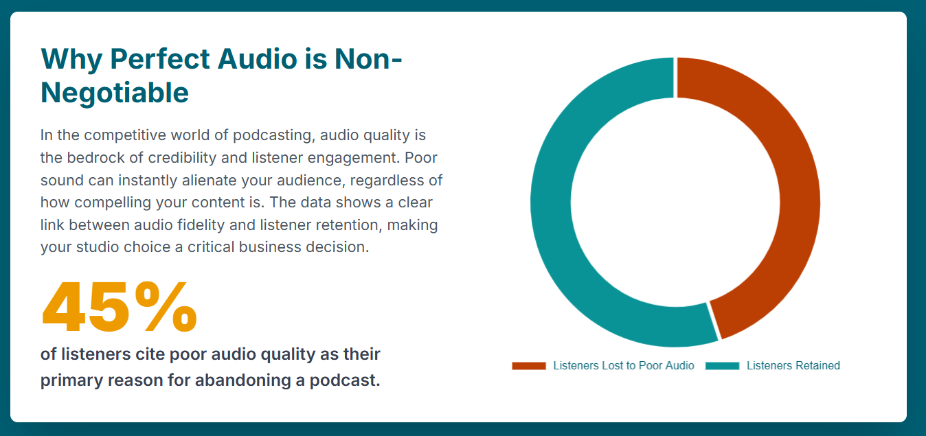How can I verify the sound quality and acoustics of a London podcast studio before booking? - 2