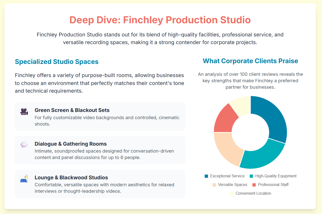Which podcast studios in London are recommended for corporate or business clients? - 6