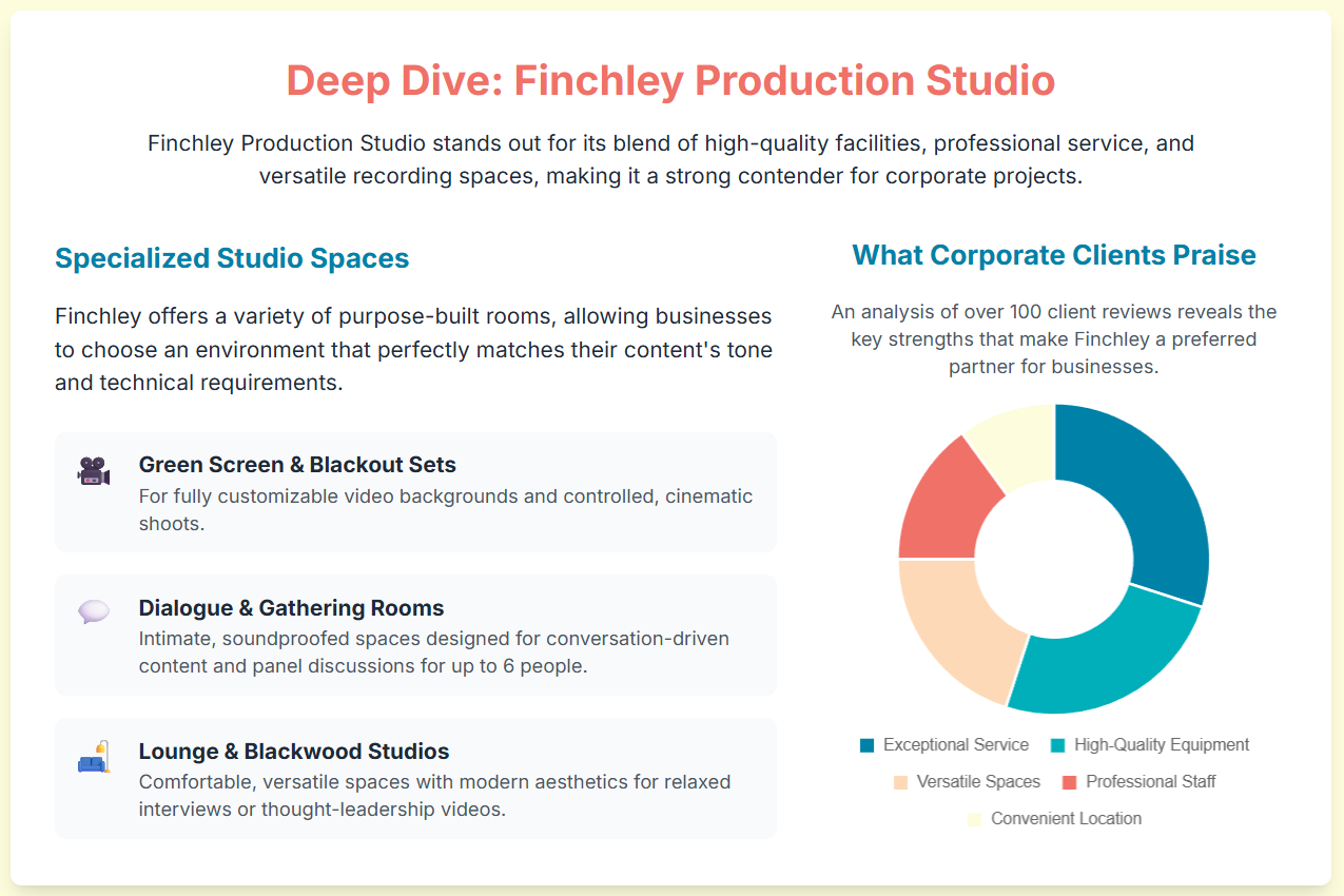 Which podcast studios in London are recommended for corporate or business clients? - 14