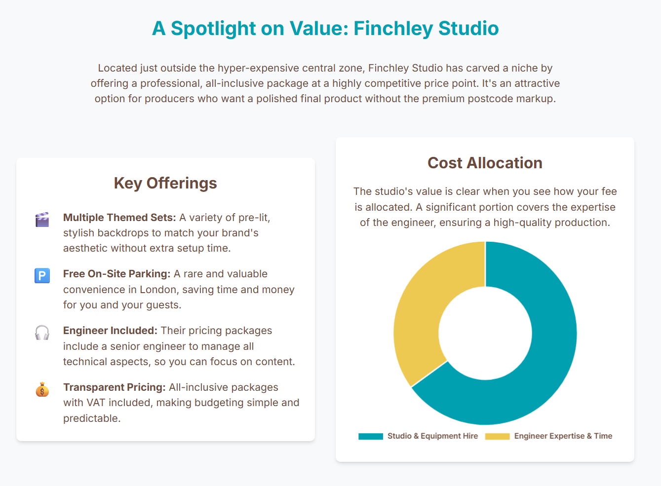 Affordable Podcast Studio options for content producer. Compare London top podcast studios and Finchley production studio - 12