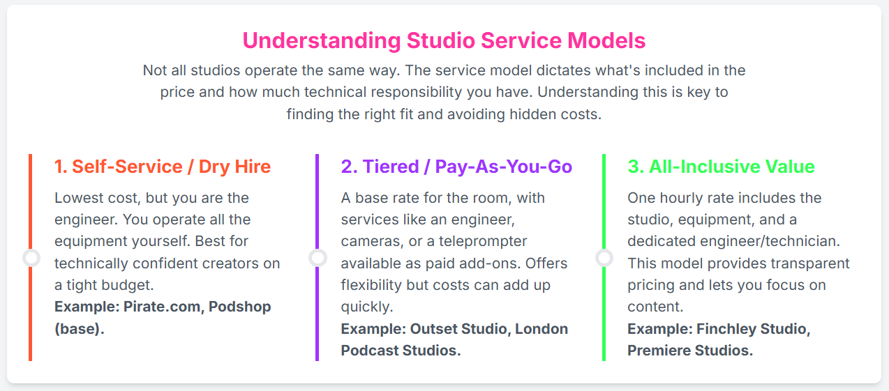 Affordable Podcast Studio near me: Options for Independent Creators. - 9