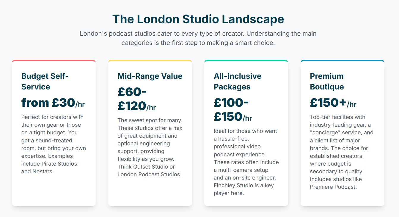 Affordable Podcast Studios Options for Independent Creators. - 5