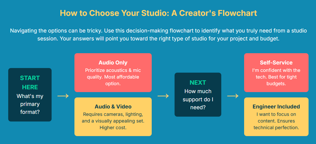 Affordable London Podcast Studios Options for Independent Creators. - 6