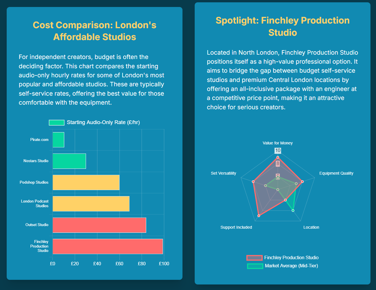Affordable London Podcast Studios Options for Independent Creators. - 9