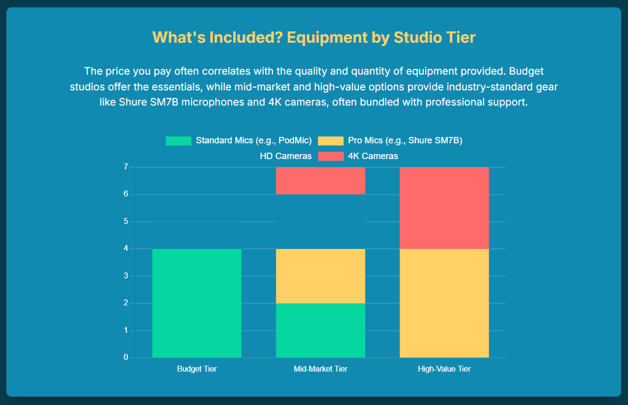 Affordable London Podcast Studios Options for Independent Creators. - 11