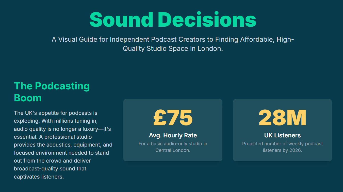 Discover budget-friendly podcast studios near you, with self-service and high-value options perfect for independent content creators. - 1