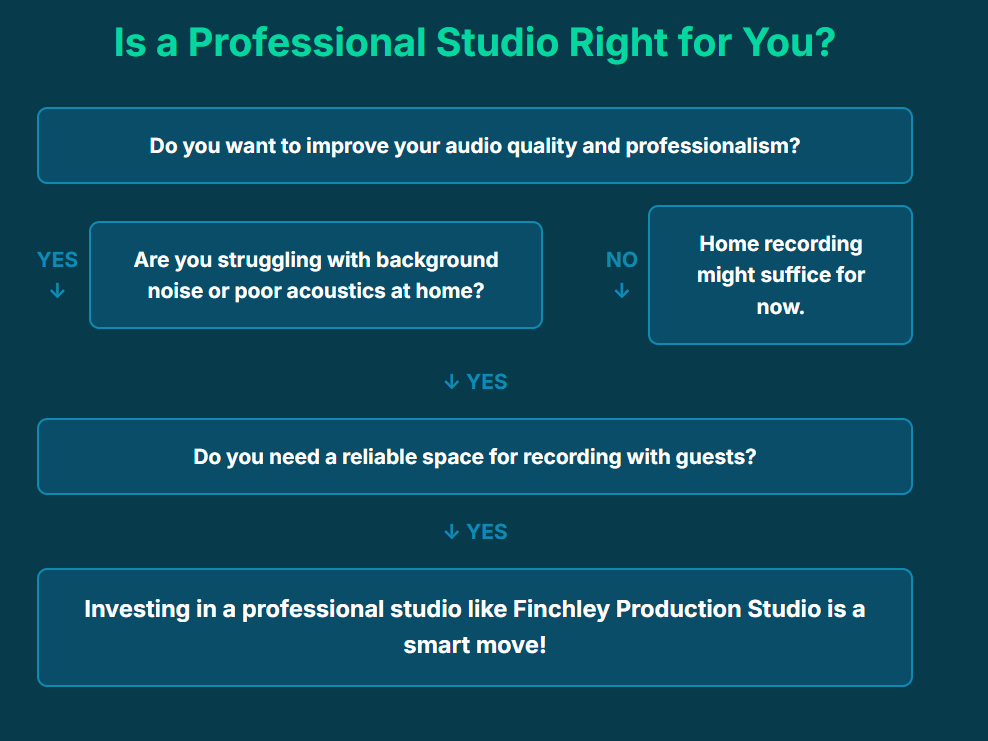 Discover budget-friendly podcast studios near you, with self-service and high-value options perfect for independent content creators. - 15