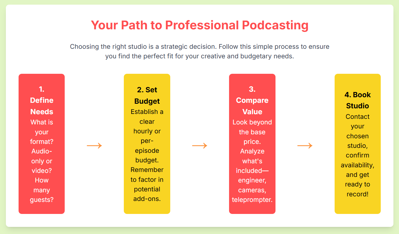 Affordable podcast studio hire Options for Independent Creators. - 13