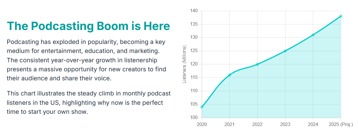 Podcast Studio: A Comprehensive Guide for Beginners - 1