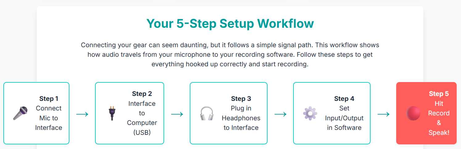 Podcast Studio: A Comprehensive Guide for Beginners - 8
