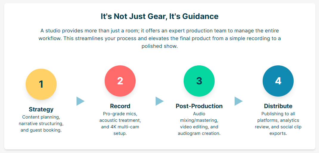 How a London podcast studio enhances your content engagement. - 5