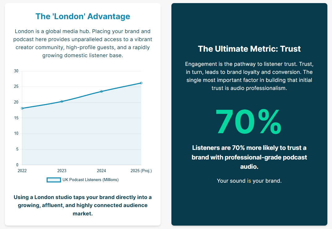 How a London podcast studio enhances your content engagement. - 7