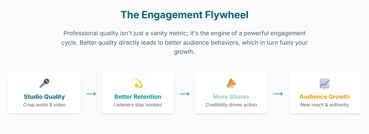 How a London podcast studio boosts your content engagement - 5