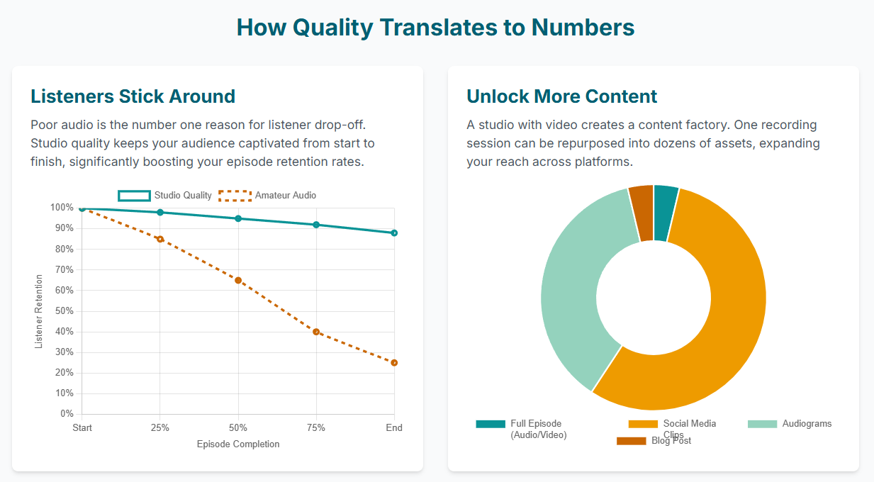 How a London podcast studio boosts your content engagement - 6