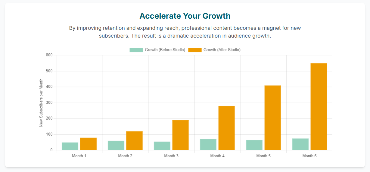 How a London podcast studio boosts your content engagement - 8
