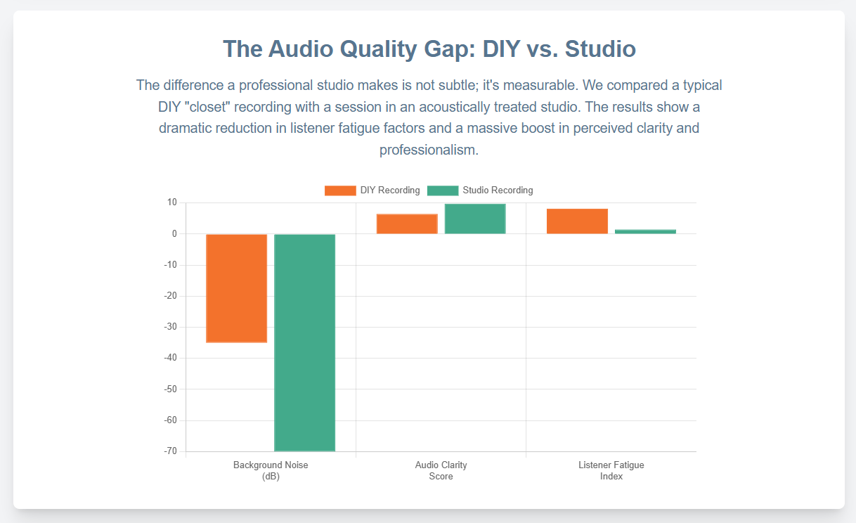 How a local podcast studio near me boosts my content