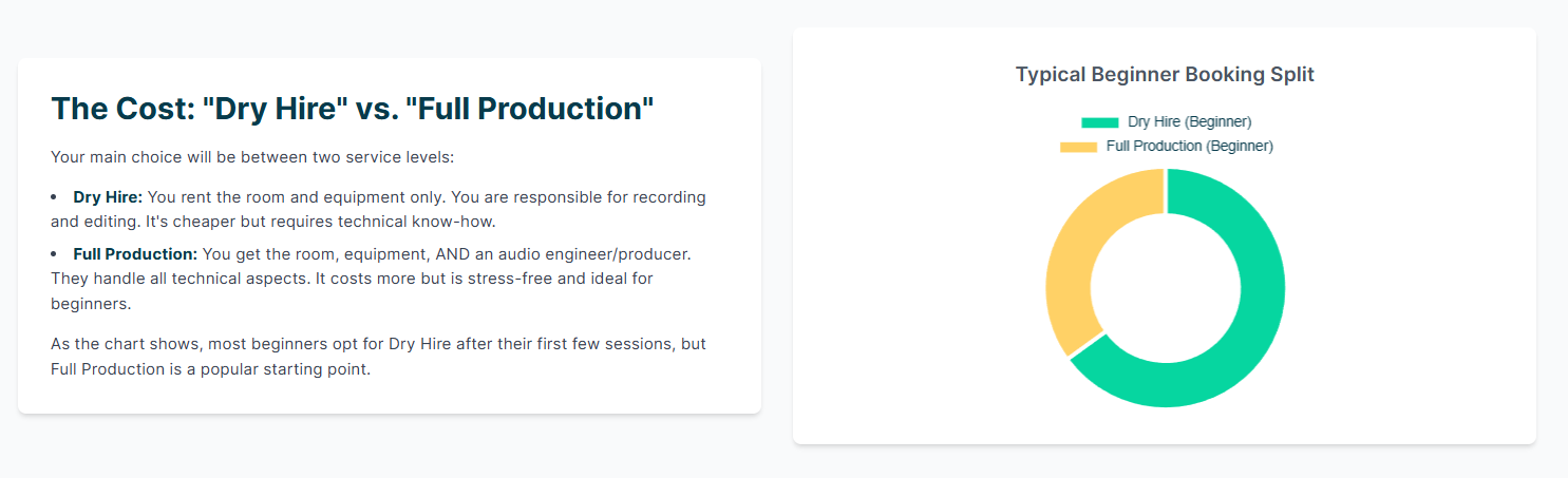 Podcast Studio London: A Comprehensive Guide for Beginners - 4