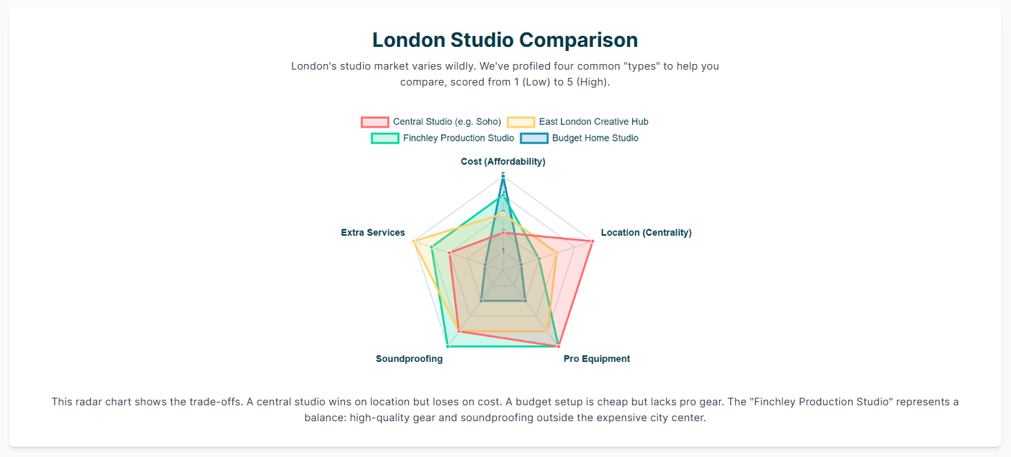 Podcast Studio London: A Comprehensive Guide for Beginners - 5