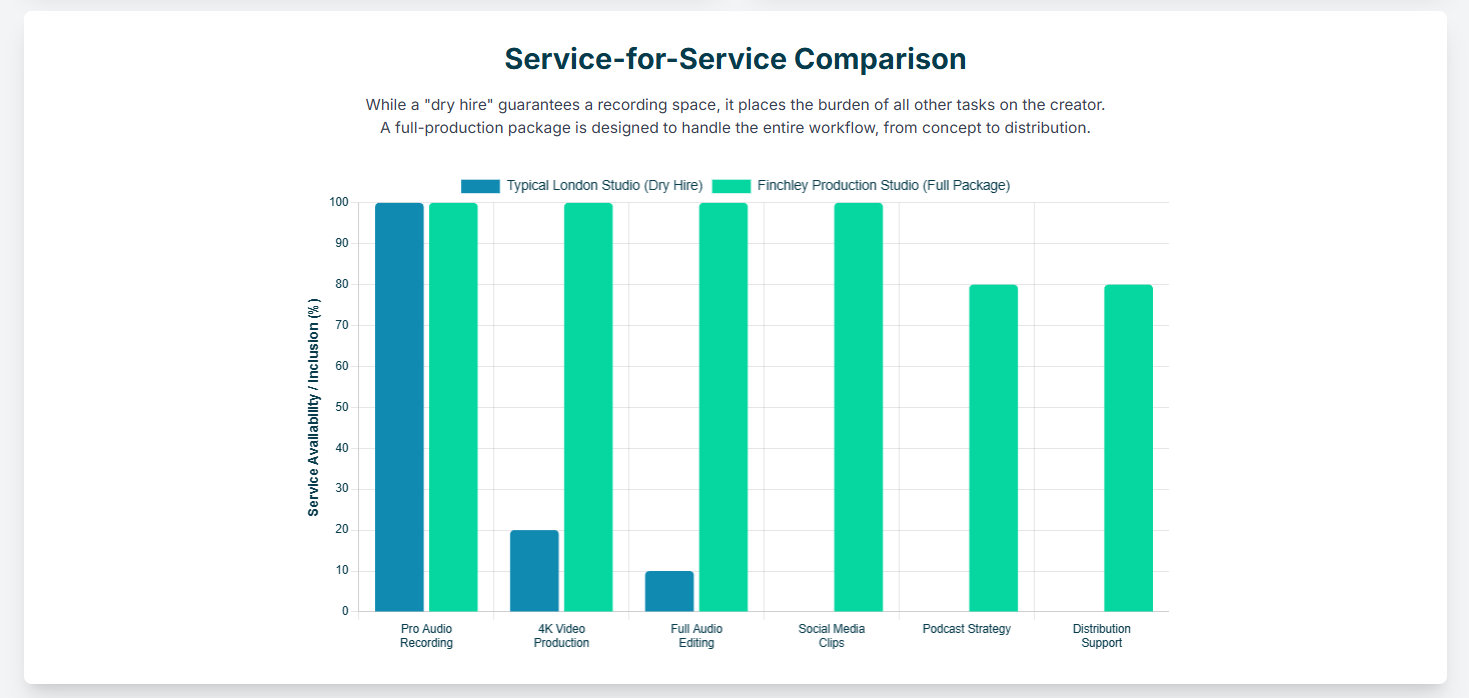 London Podcast Studio: Services Beyond Recording - 6