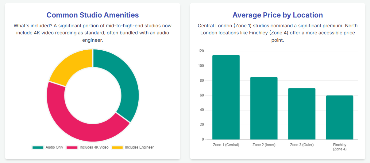 London Podcast Studio Rental: Your Gateway to Professional Podcasting - 5