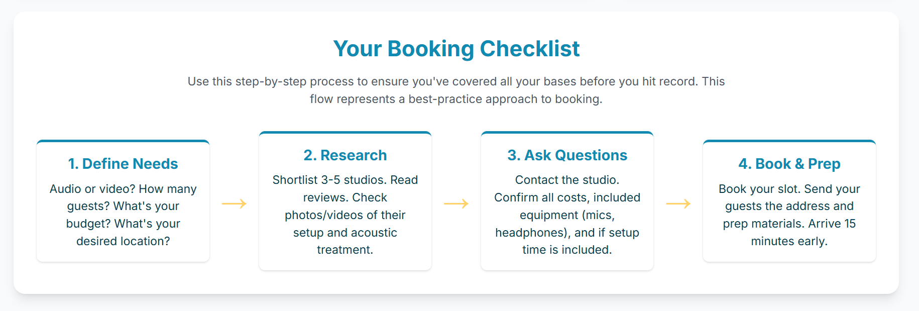 Podcast Studio London: What to Look for When Booking - 7