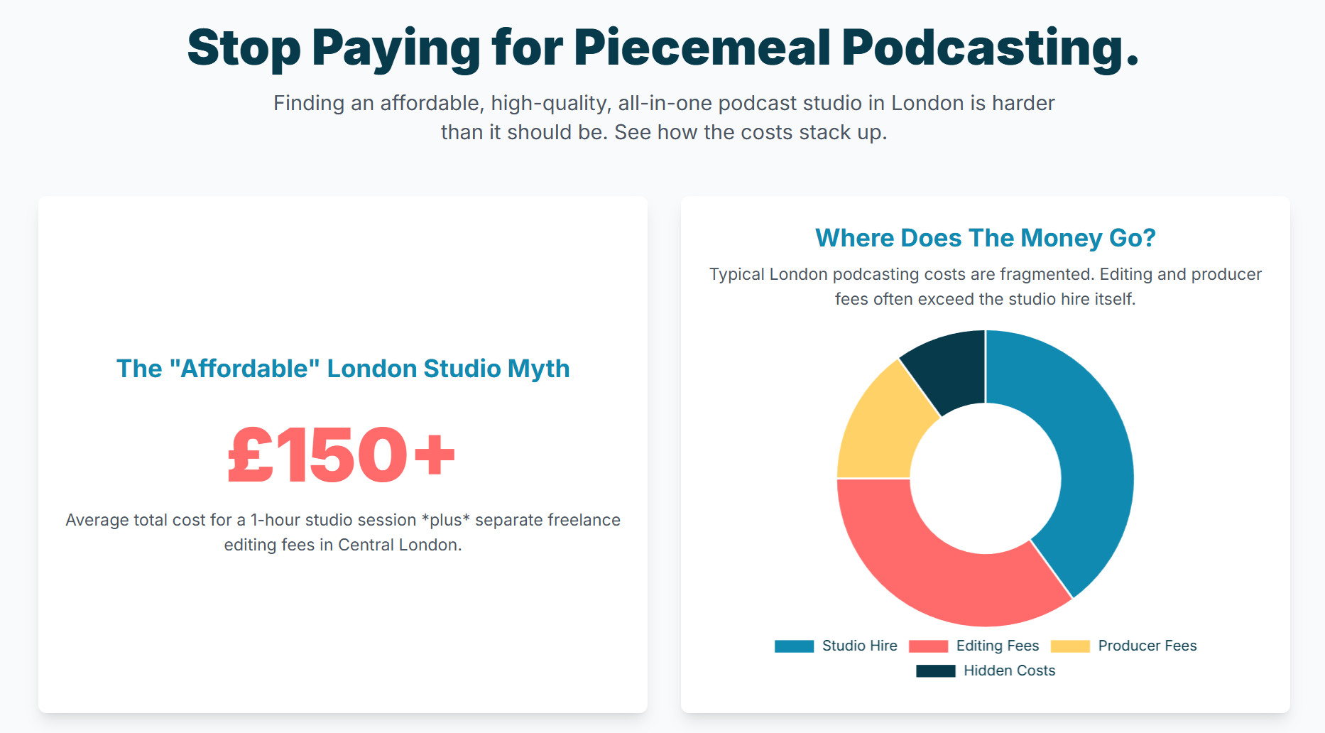 Podcast Recording and Editing in One Affordable London Studio Package - 1