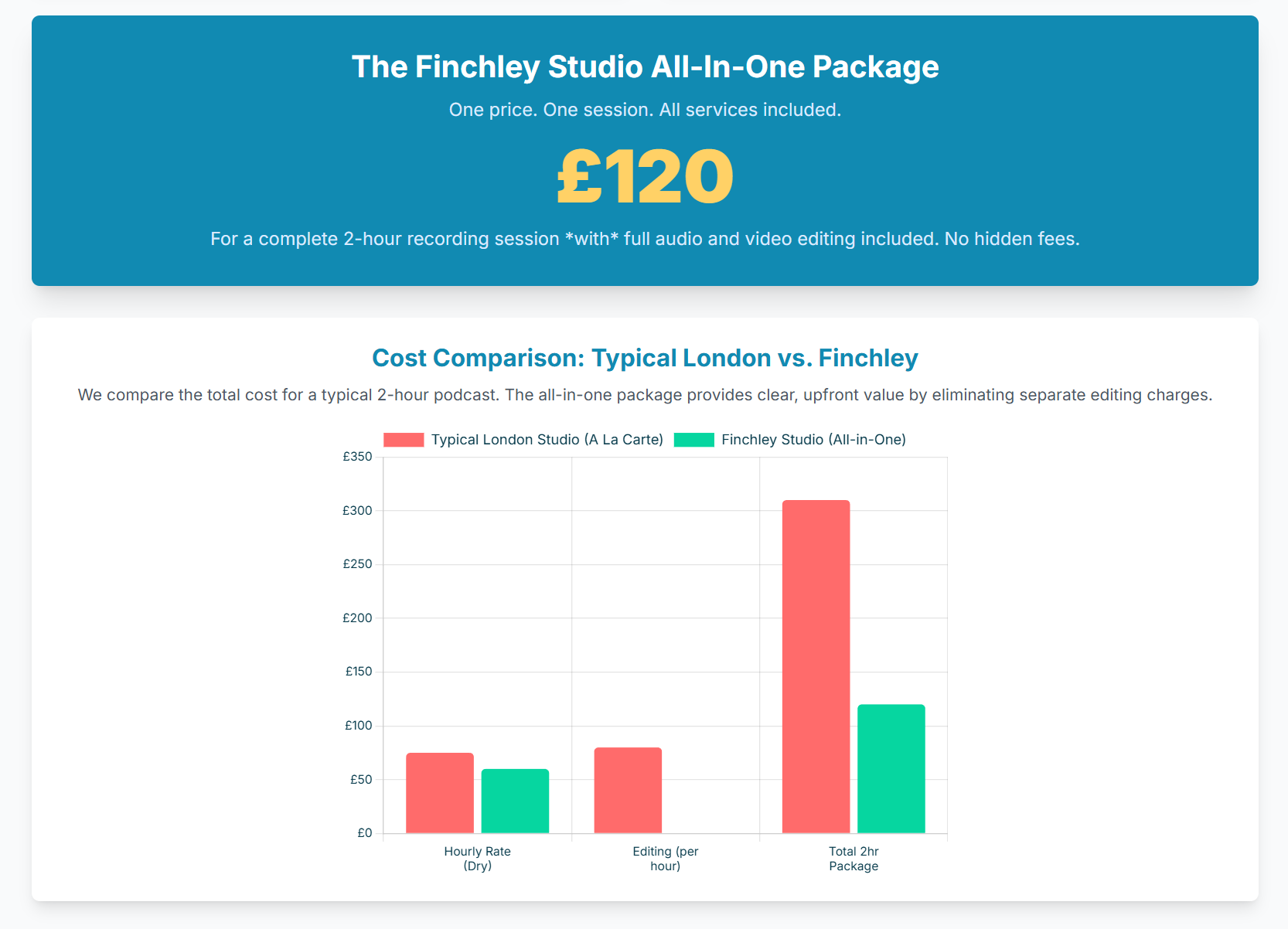 Podcast Recording and Editing in One Affordable London Studio Package - 6