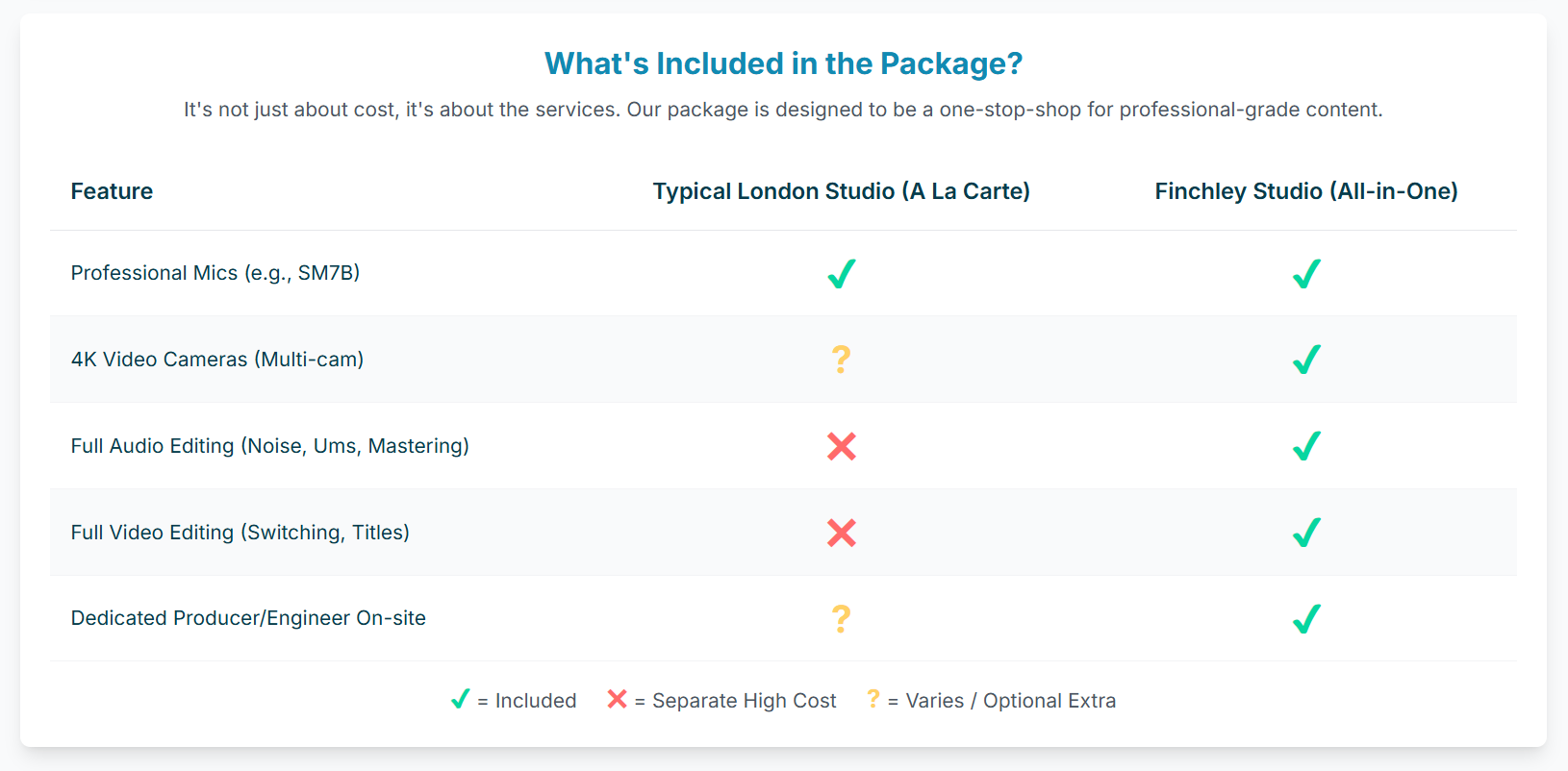 Podcast Recording and Editing in One Affordable London Studio Package - 7