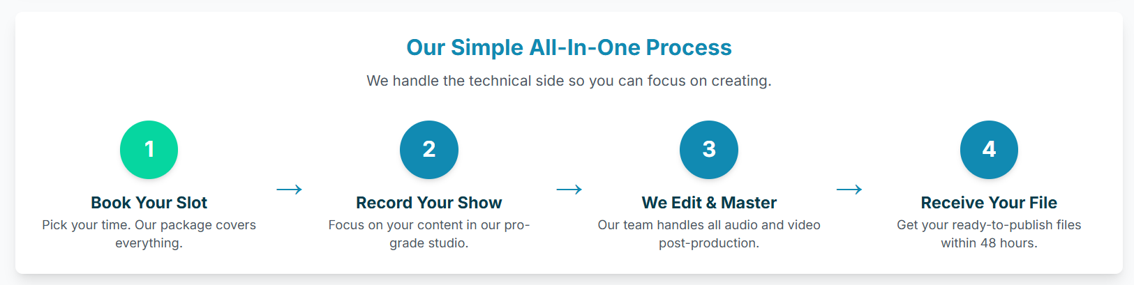Podcast Recording and Editing in One Affordable London Studio Package - 10