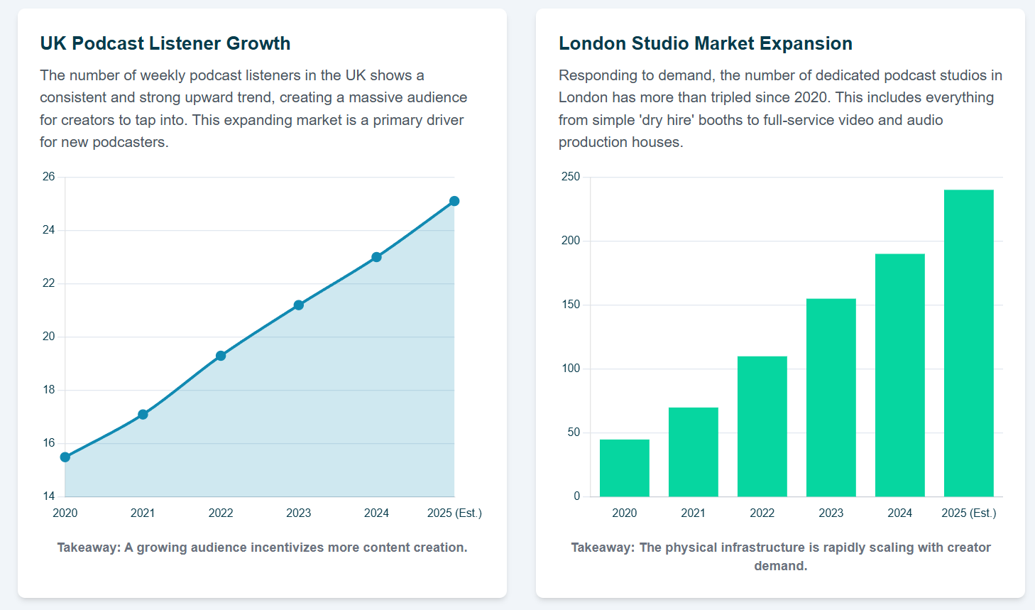The Rise of Podcast Studio London Spaces in the Digital Age - 3