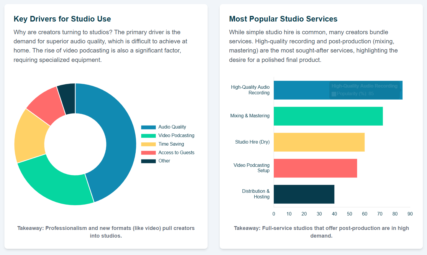 The Rise of Podcast Studio London Spaces in the Digital Age - 6