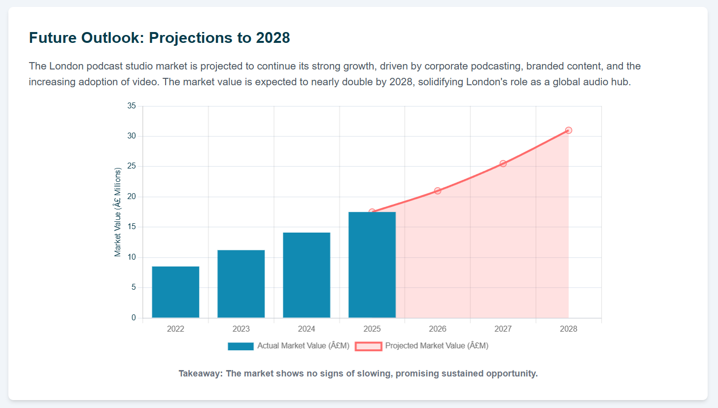 The Rise of Podcast Studio London Spaces in the Digital Age - 11