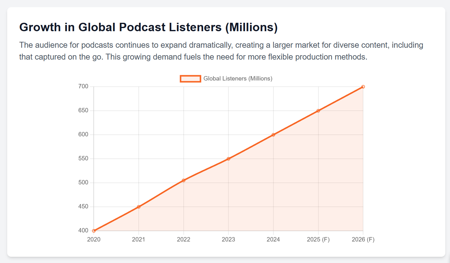 Mobile Recording Studios Taking Your Podcast on the Road - 3