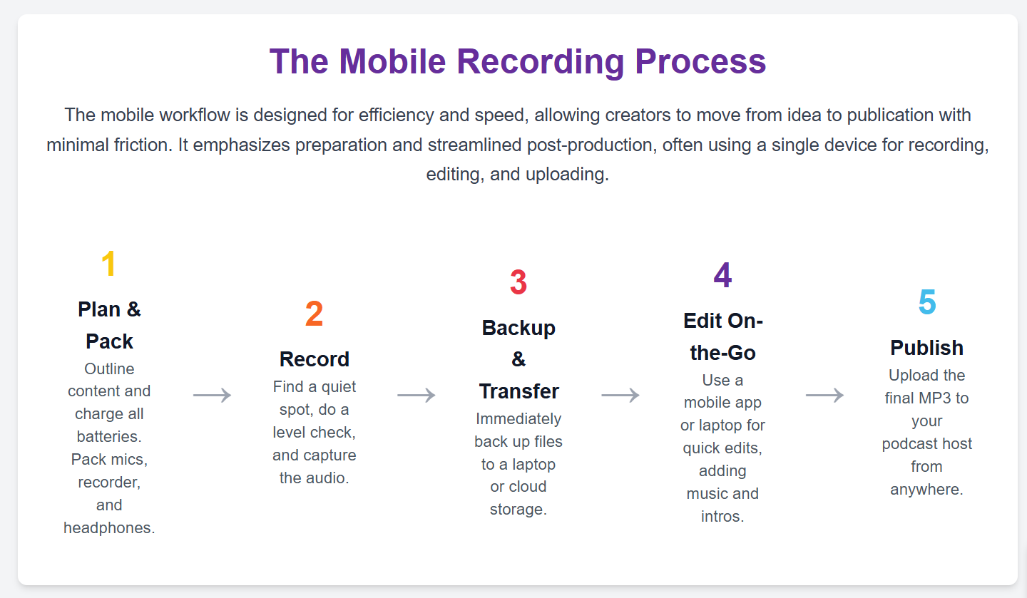 Mobile Recording Studios Taking Your Podcast on the Road - 11