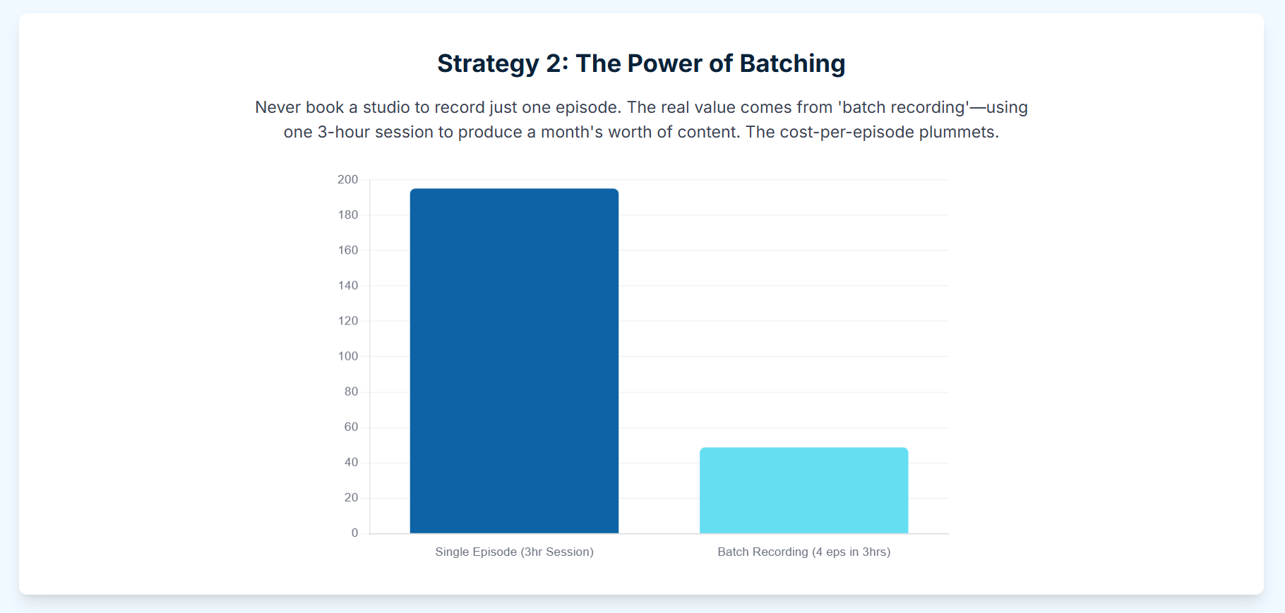 Making the Most of a Podcast Studio London on a Budget - 7