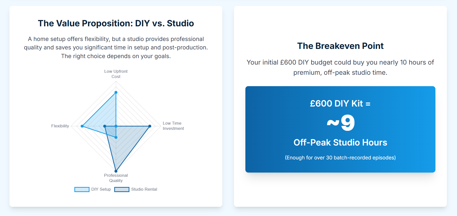 Making the Most of a Podcast Studio London on a Budget - 12