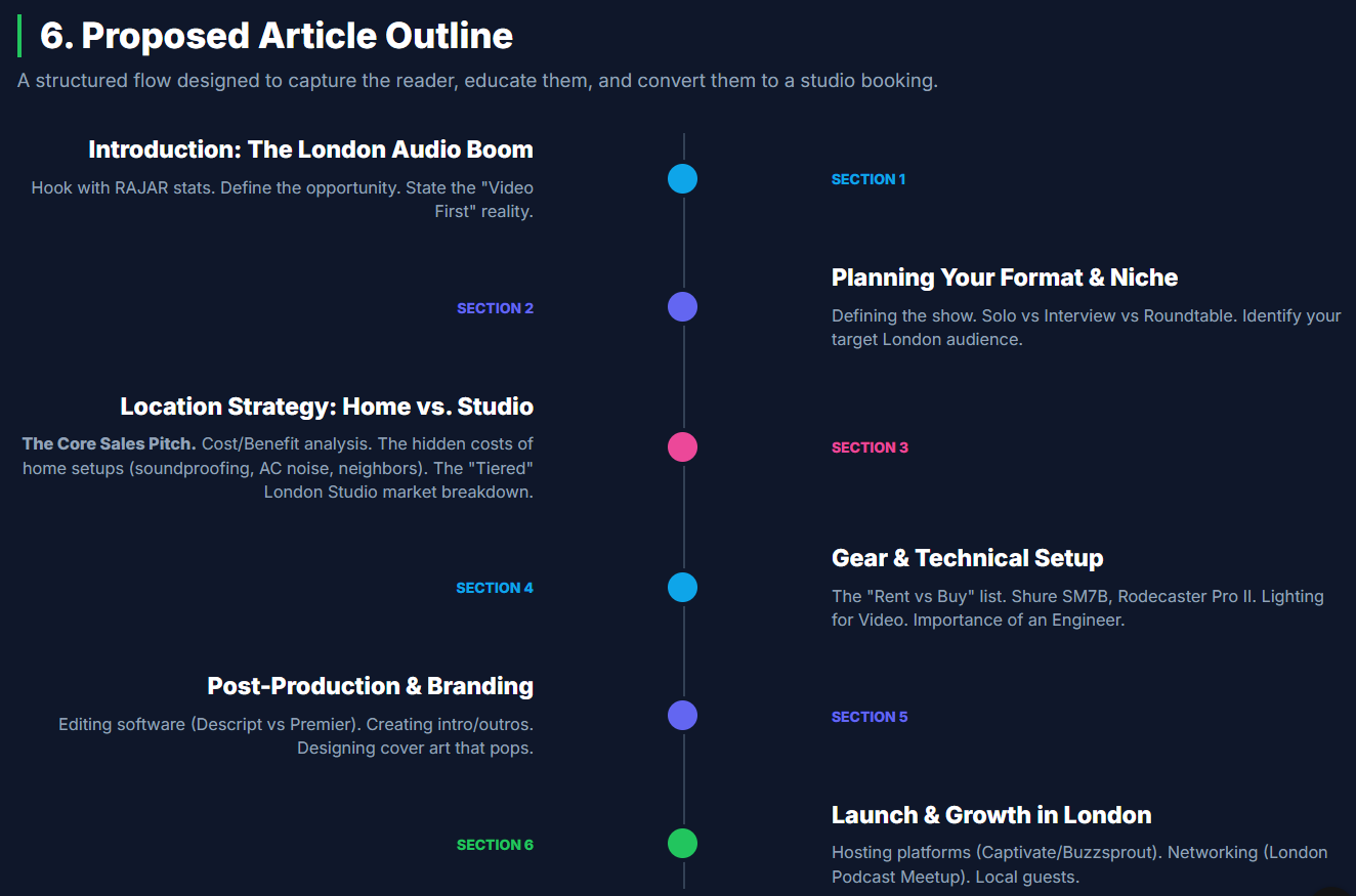 How to Start a Podcast in London: A Complete Beginner’s Guide - 7