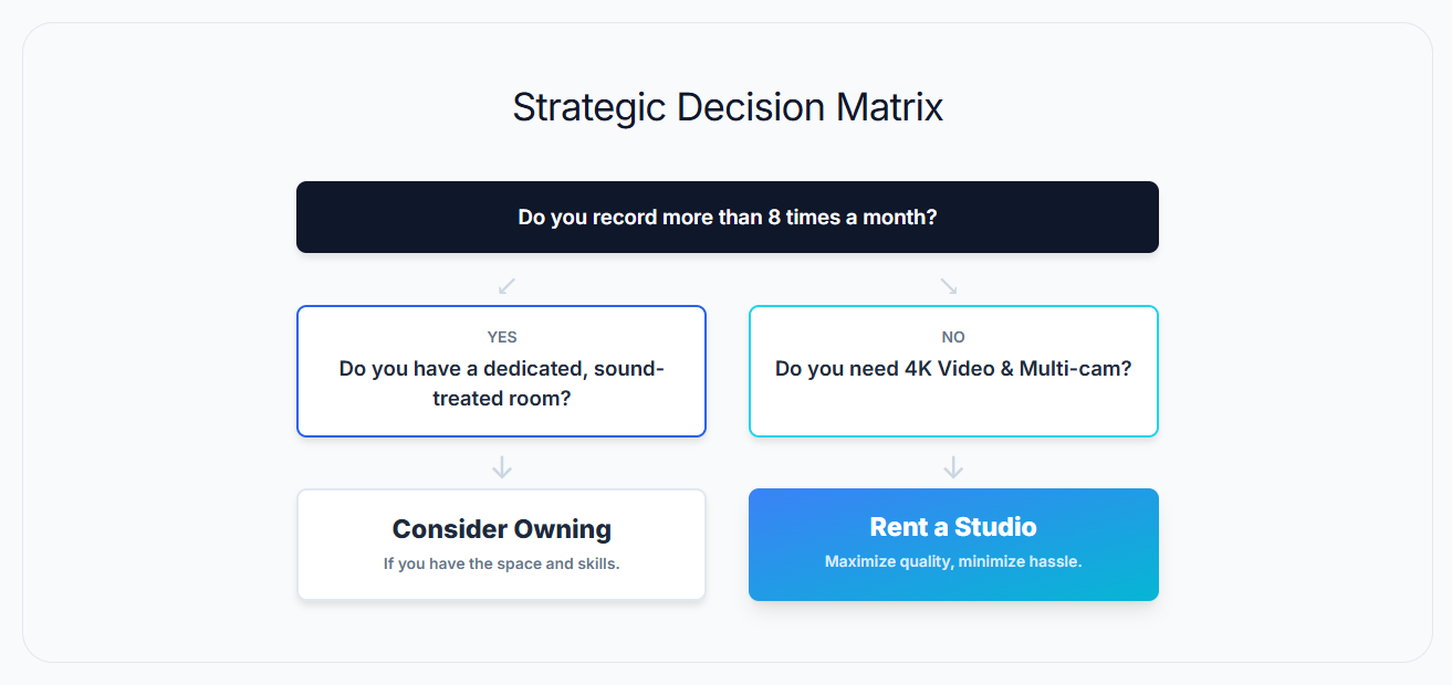 Podcast Recording Strategic Analysis: The Economics of Renting vThe Economics of Renting vs. Ownings. Owning - 9